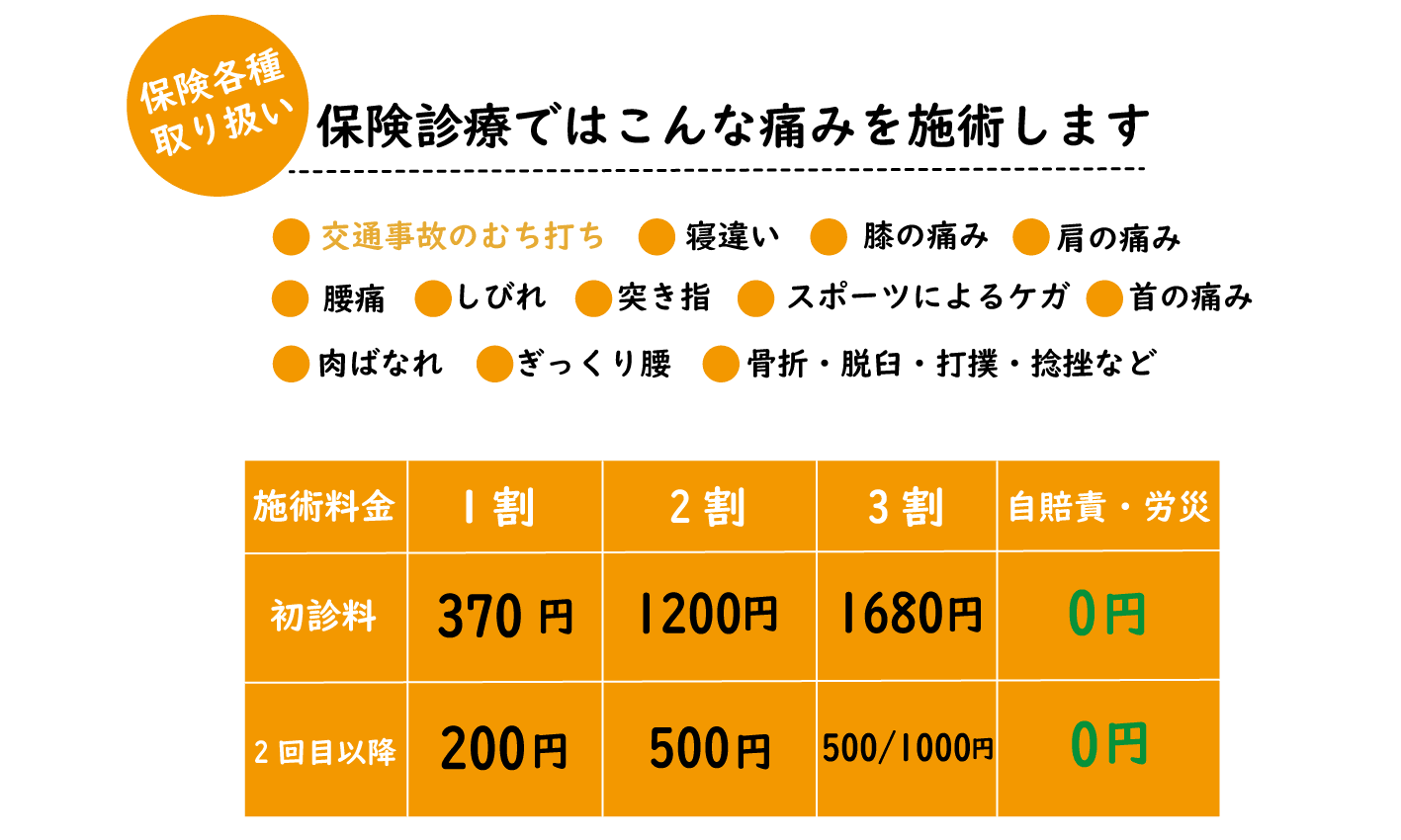 料金表
